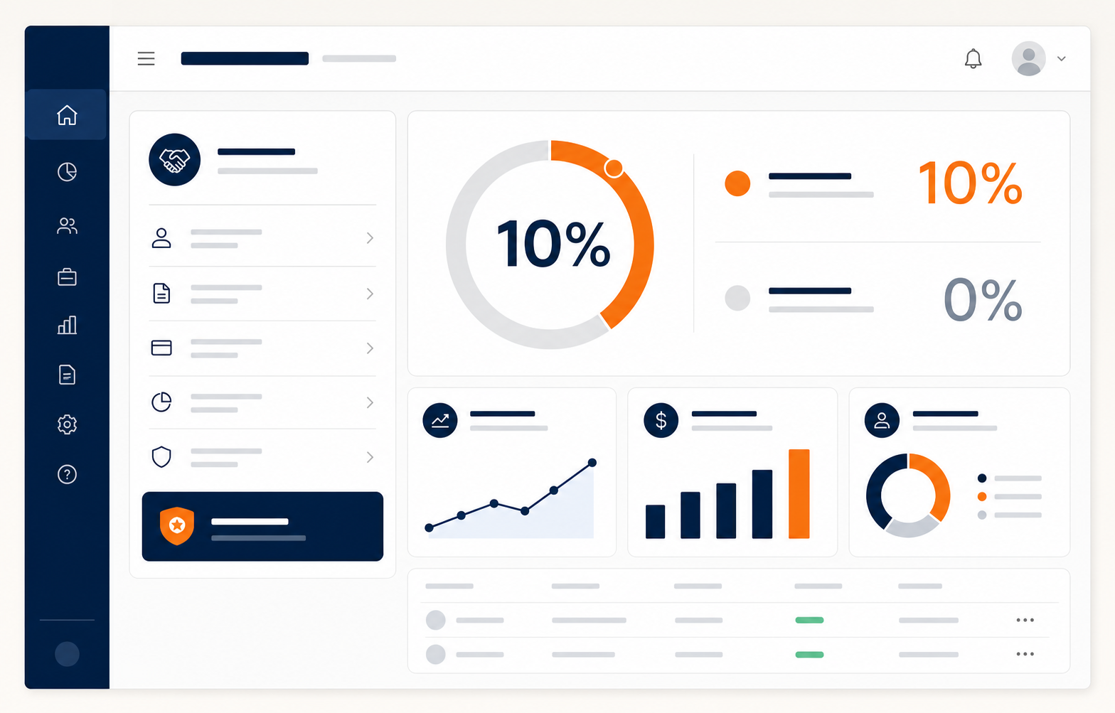 Partner dashboard showing a 10% Partner allocation and 0% customer allocation